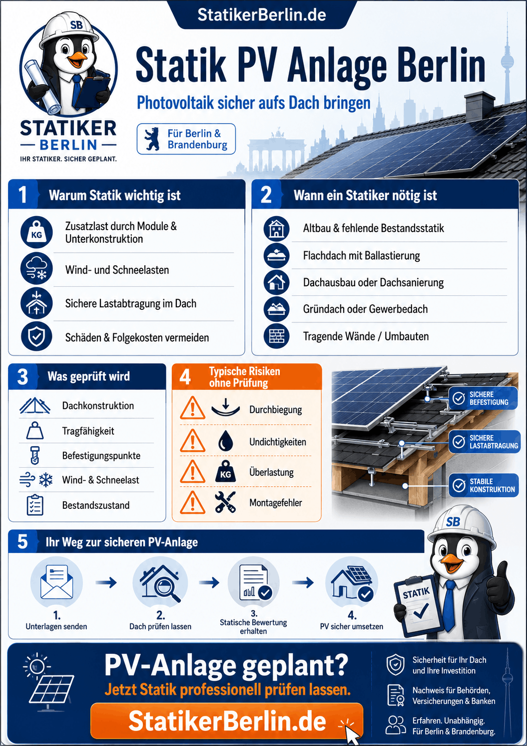 Statik PV Anlage Berlin Infografik Statik PV Anlage Berlin Infografik
